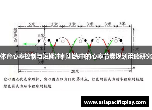 体育心率控制与短期冲刺训练中的心率节奏规划策略研究
