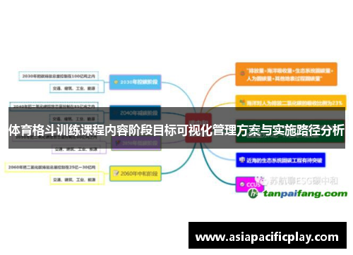 体育格斗训练课程内容阶段目标可视化管理方案与实施路径分析