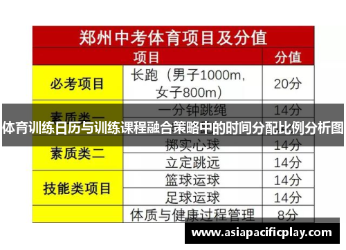 体育训练日历与训练课程融合策略中的时间分配比例分析图