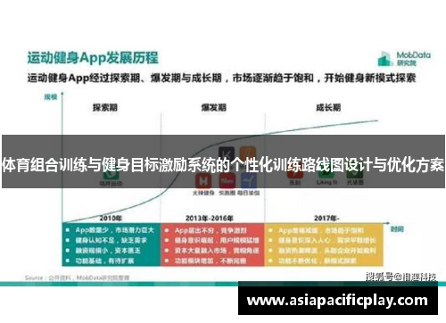 体育组合训练与健身目标激励系统的个性化训练路线图设计与优化方案