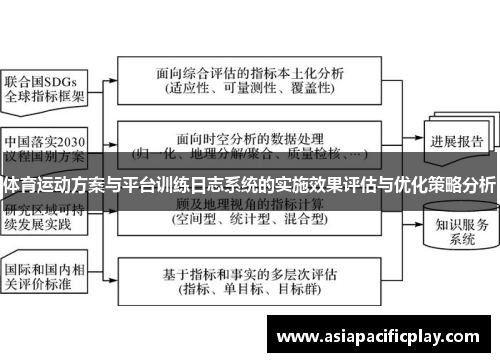 体育运动方案与平台训练日志系统的实施效果评估与优化策略分析